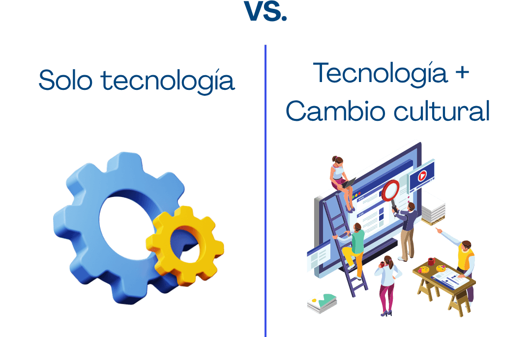 Digital transformation and digital culture
Digital transformation and digital culture
